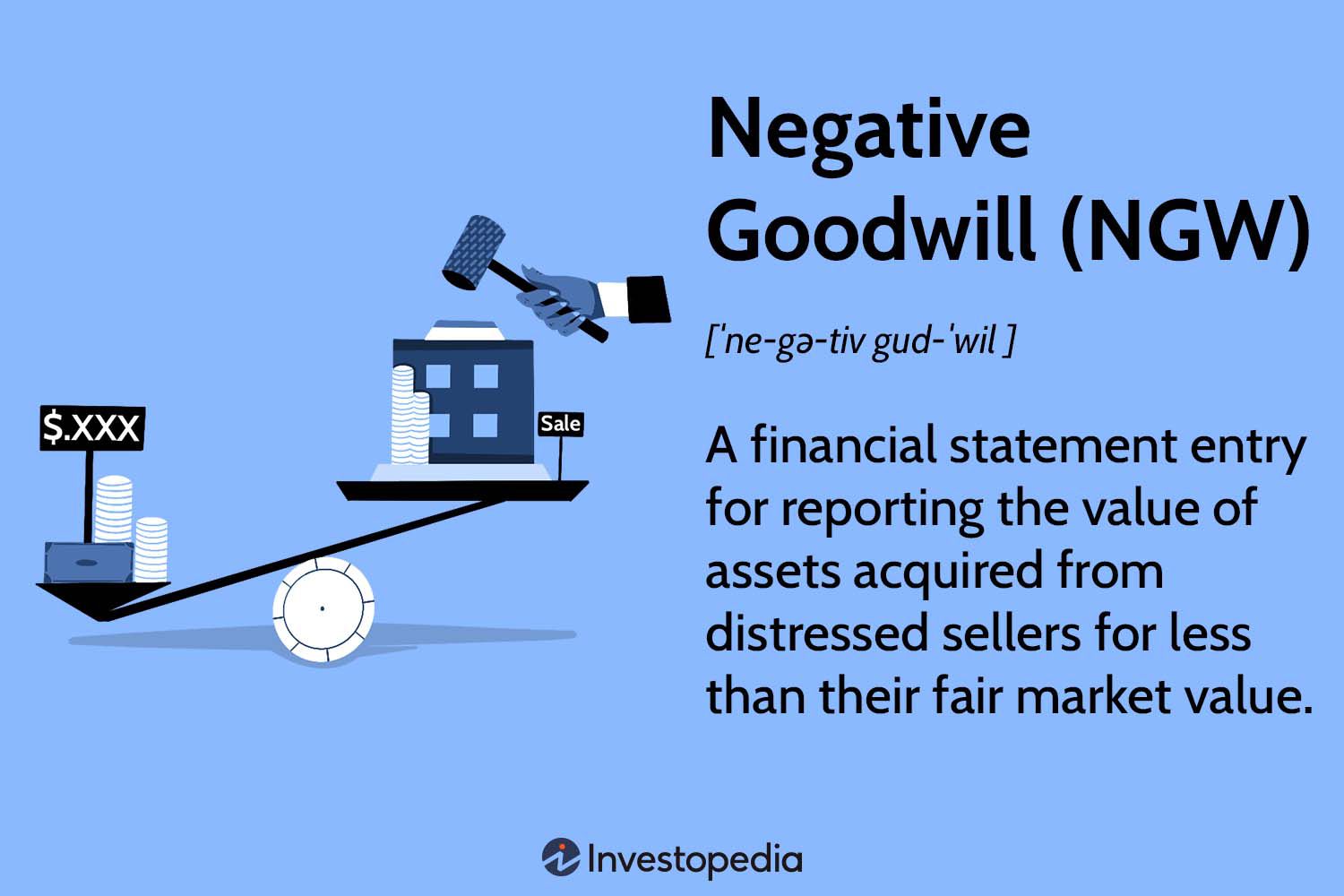 Negative Goodwill (NGW)