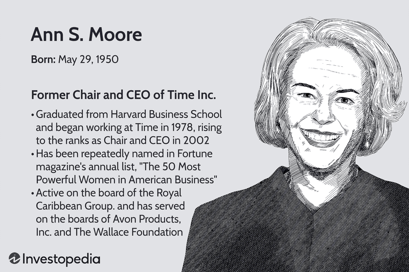 Ann S. Moore 