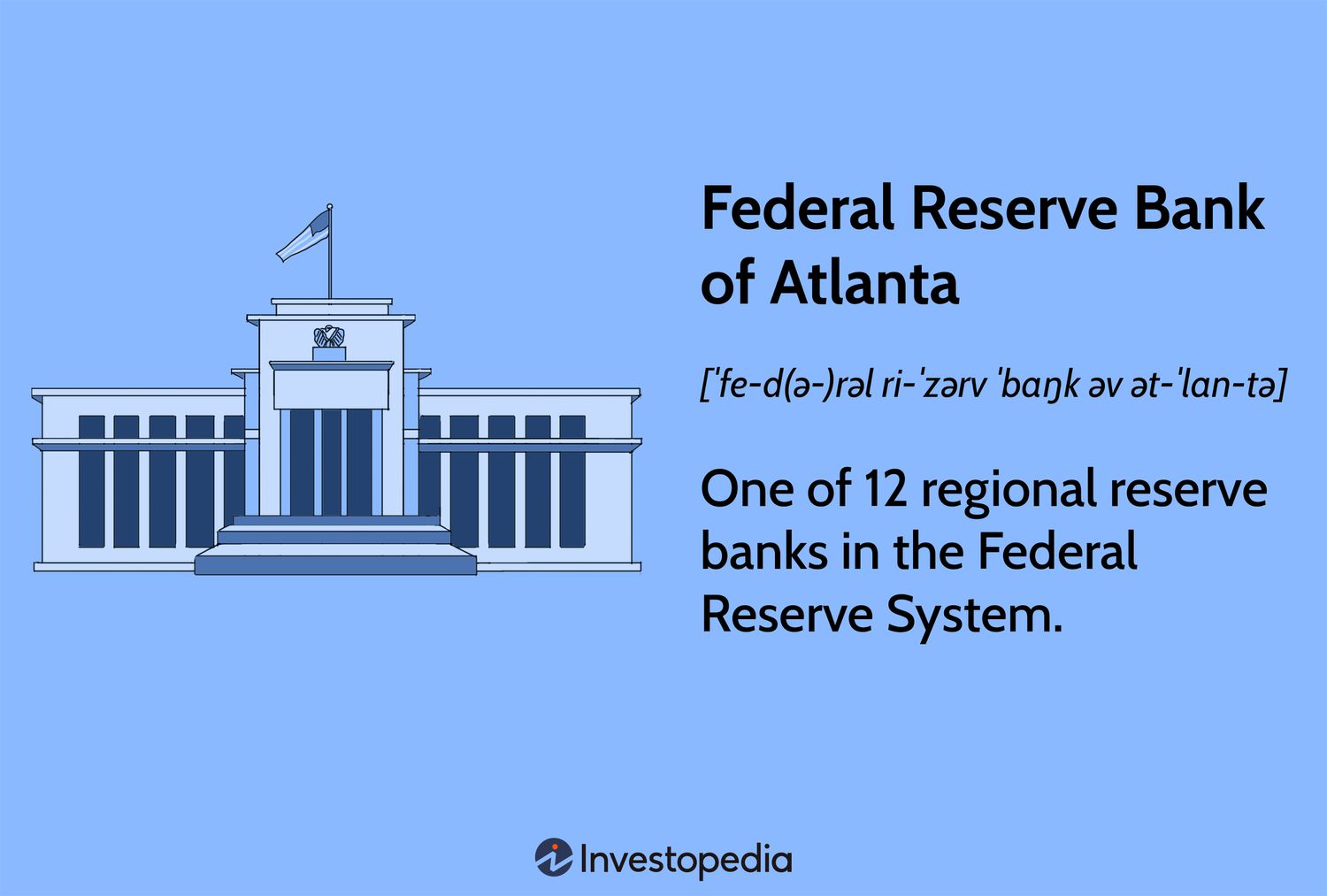 Federal Reserve Bank of Atlanta