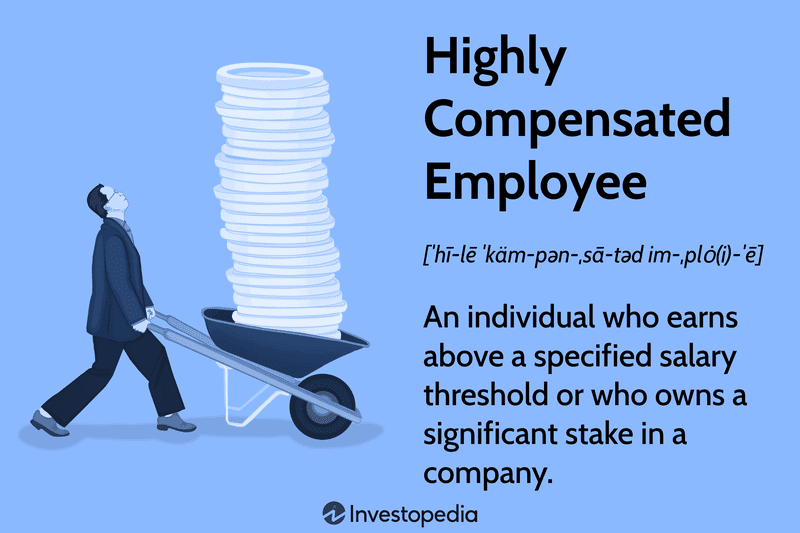 Highly Compensated Employee: A person who meets the IRS's ownership or compensation threshold.