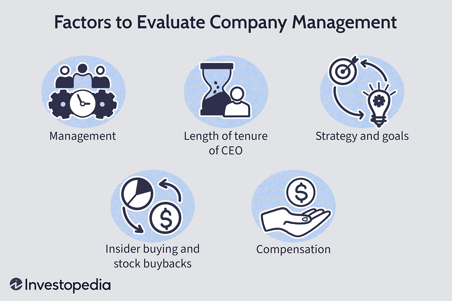 Factors to Evaluate Company Management