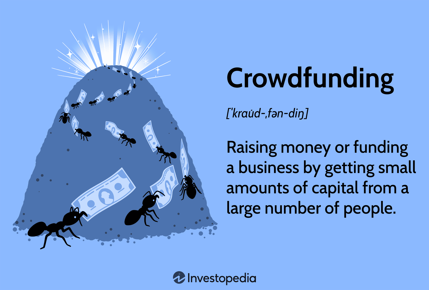Crowdfunding: Raising money or funding a business by getting small amounts of capital from a large number of people.