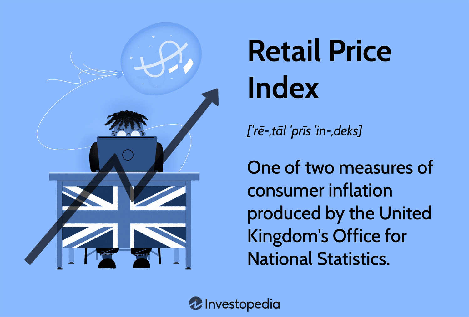 Retail Price Index (RPI): One of two measures of consumer inflation produced by the United Kingdom's Office for National Statistics.