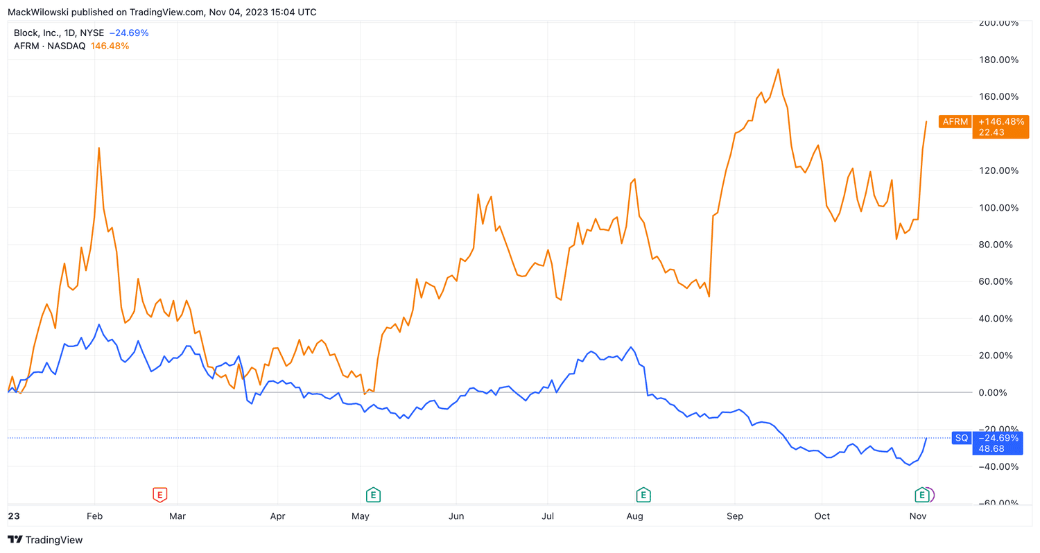 Block (SQ) vs. Affirm (AFRM) Shares YTD