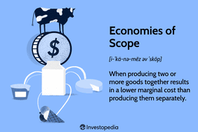 Economies of Scope
