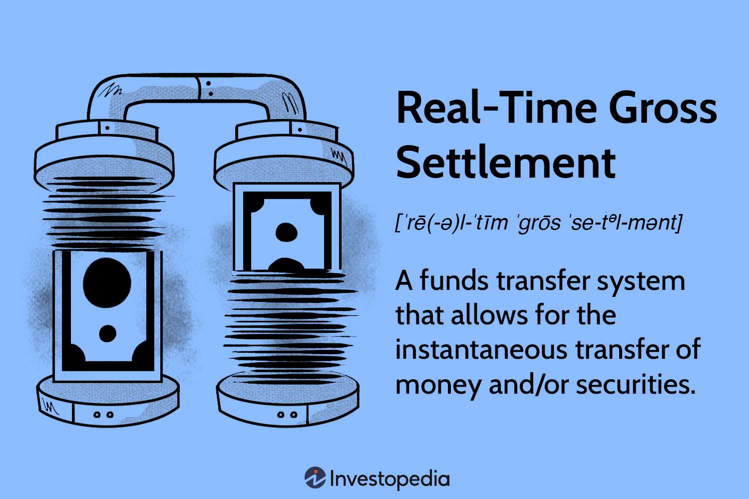Real-Time Gross Settlement