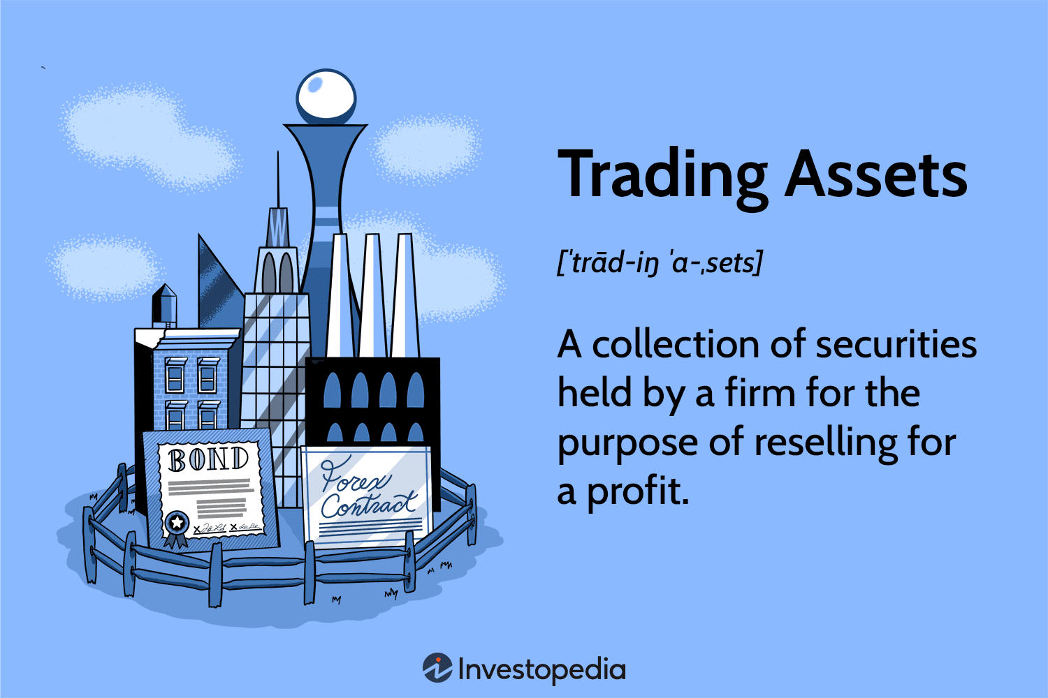 Trading Assets