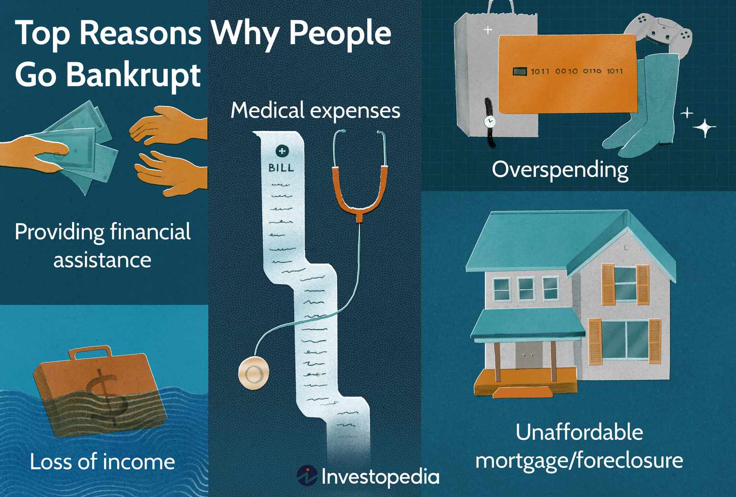 Top Reasons Why People Go Bankrupt 