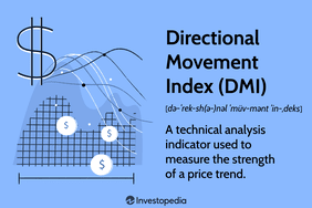 Directional Movement Index (DMI): A technical analysis indicator used to measure the strength of a price trend.
