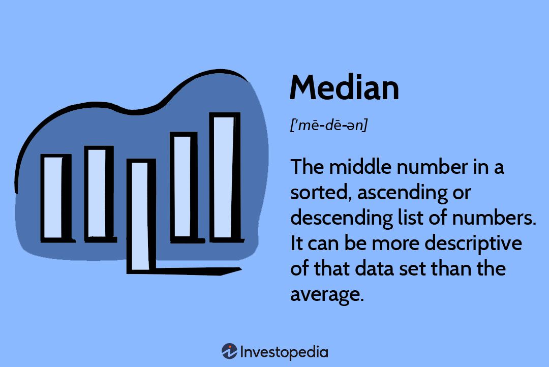Median