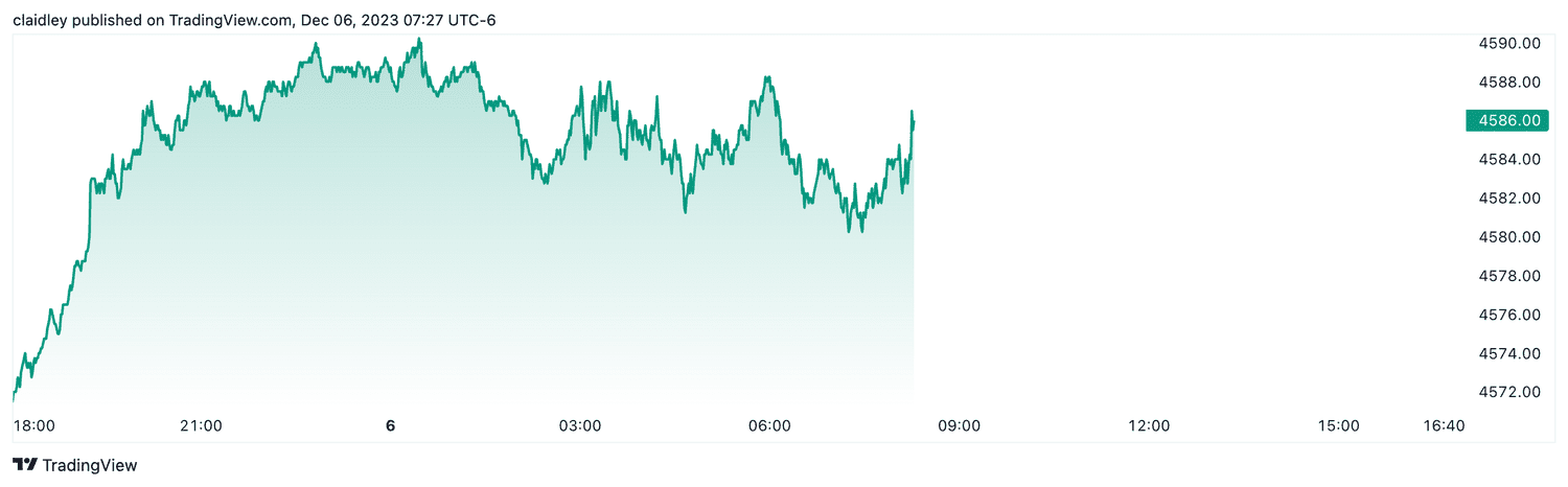 S&P 500 futures (Dec. 6, 2023)