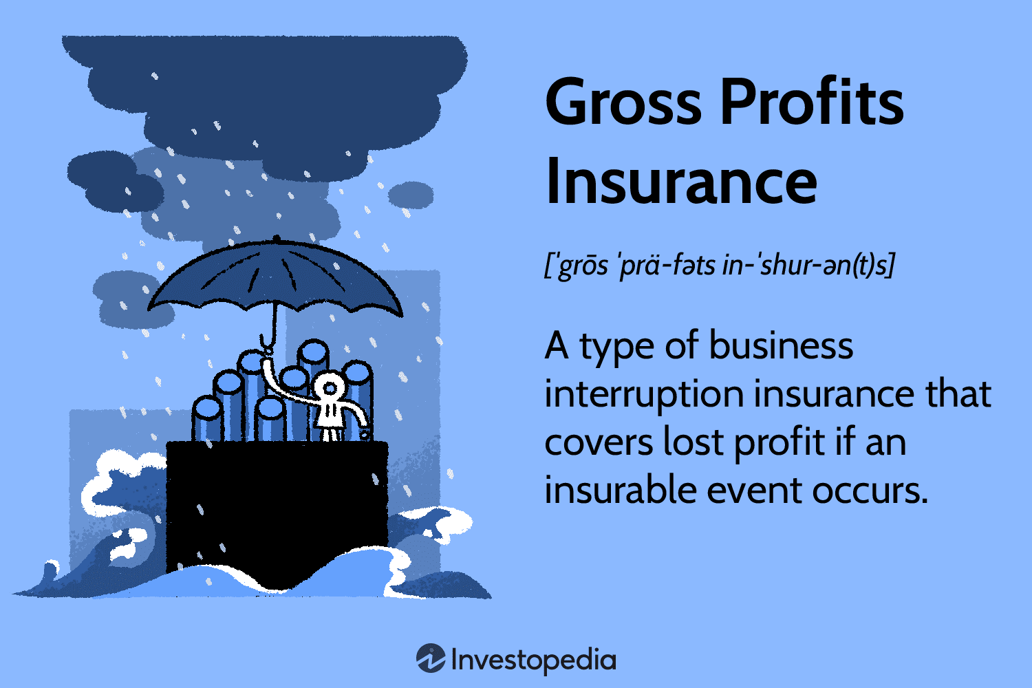 Gross Profits Insurance