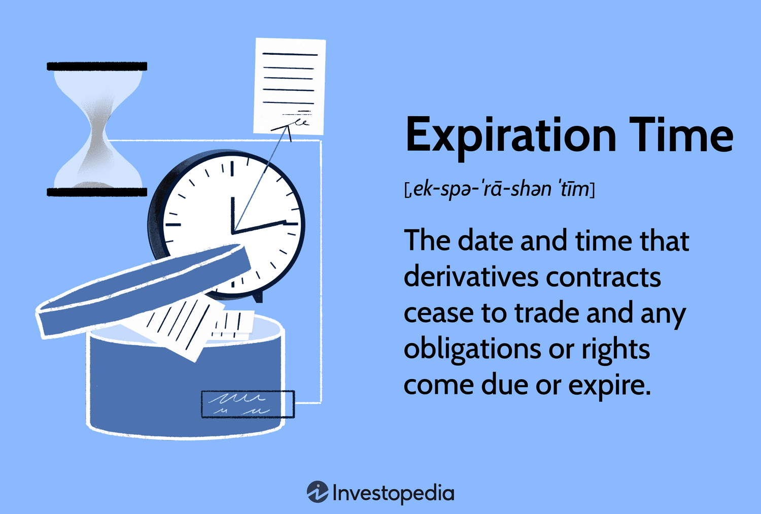 Expiration Time: The date and time a derivatives contracts ceases to trade and any obligations or rights come due or expire.