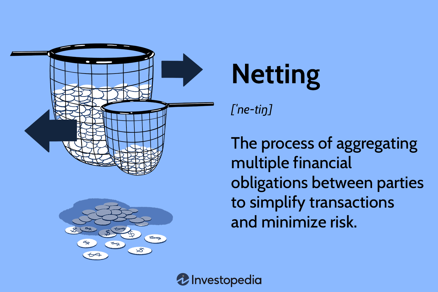 Netting