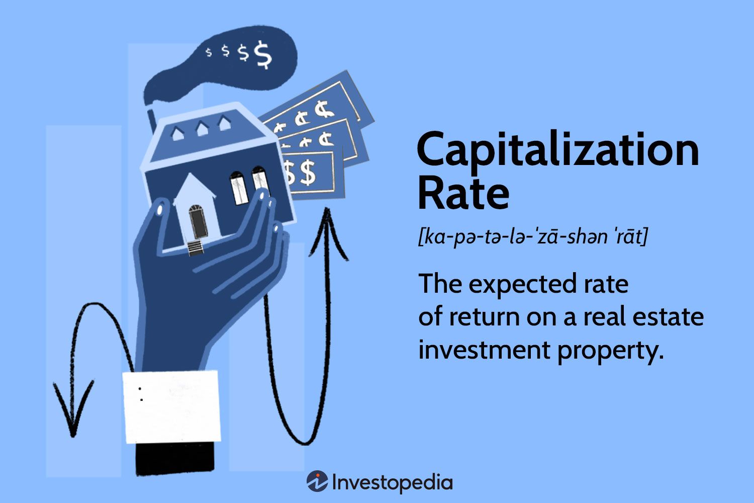 Capitalization Rate