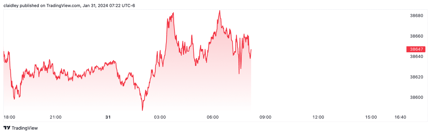 Dow futures (Jan. 31, 2024)