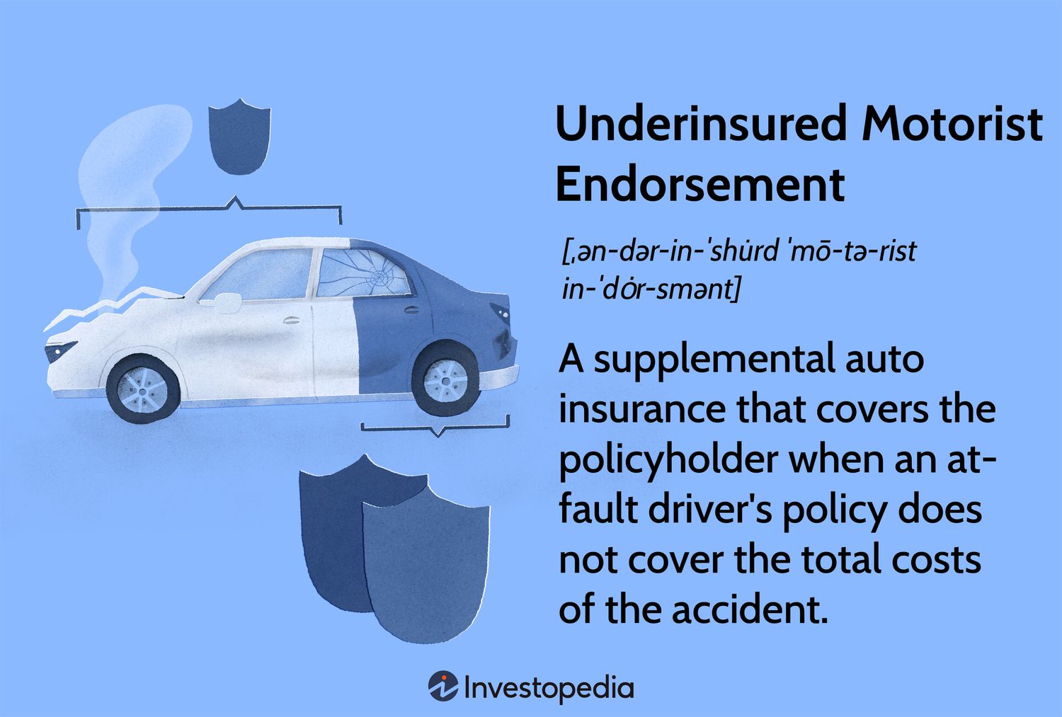 Underinsured Motorist Endorsement