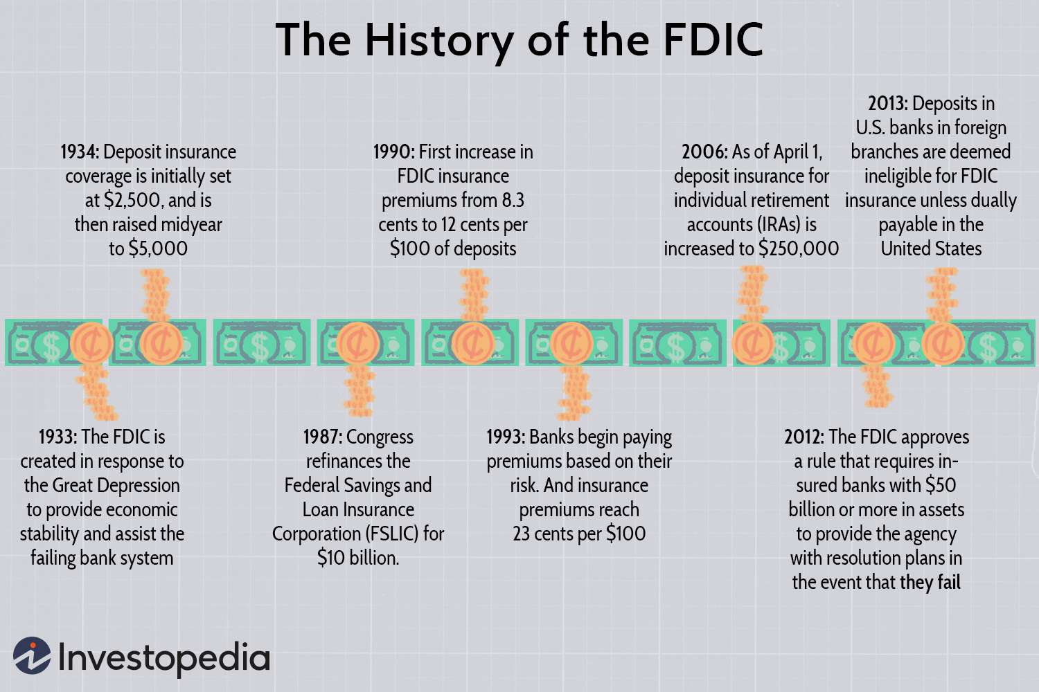 The History of the FDIC