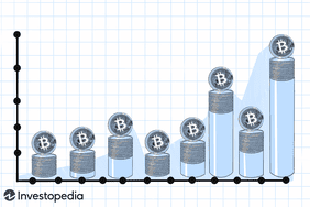 Bitcoin's Price History