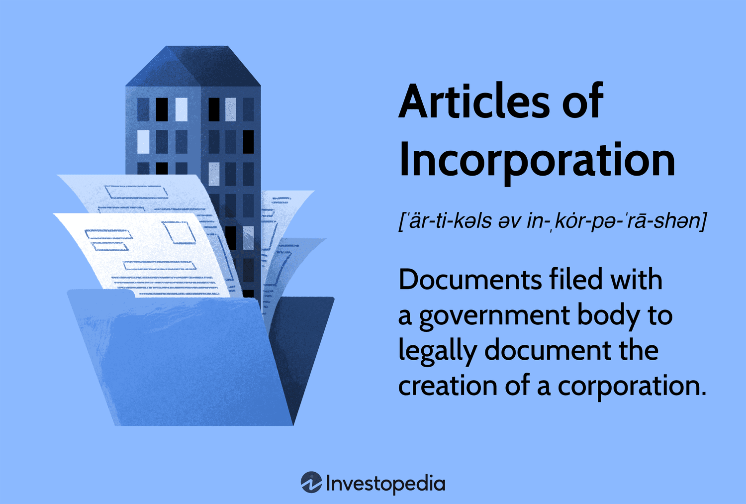 Articles of Incorporation: Documents filed with a government body to legally document the creation of a corporation.