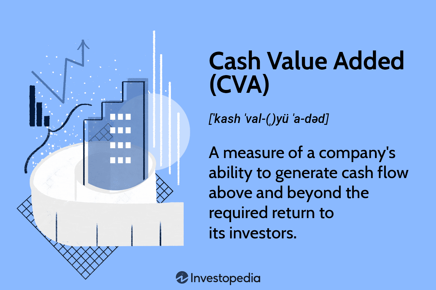 Cash Value Added (CVA)