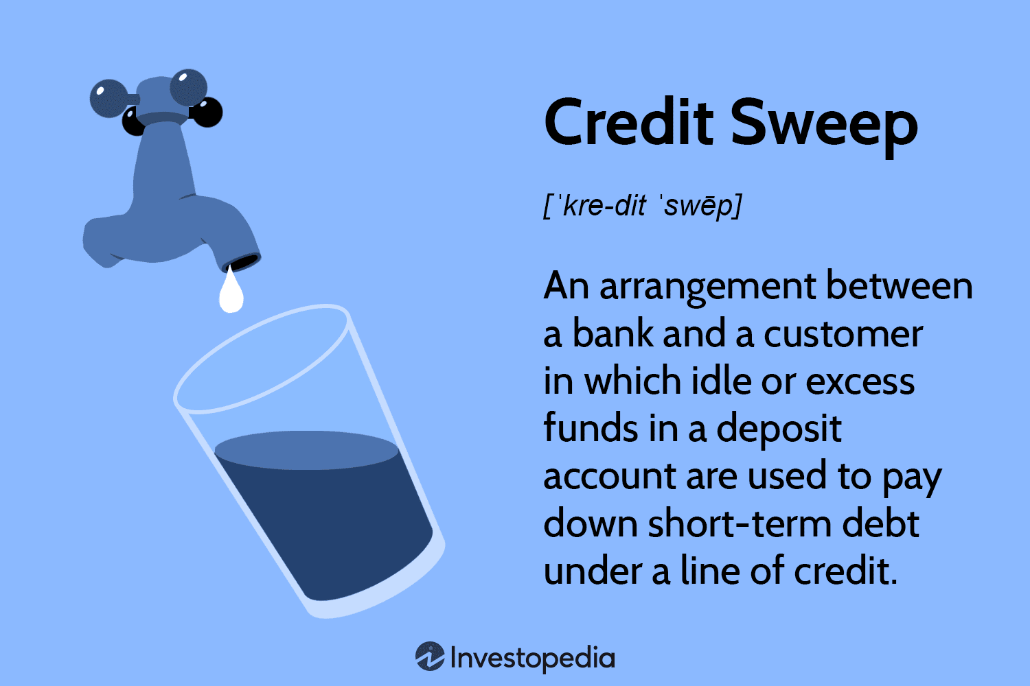 Credit Sweep