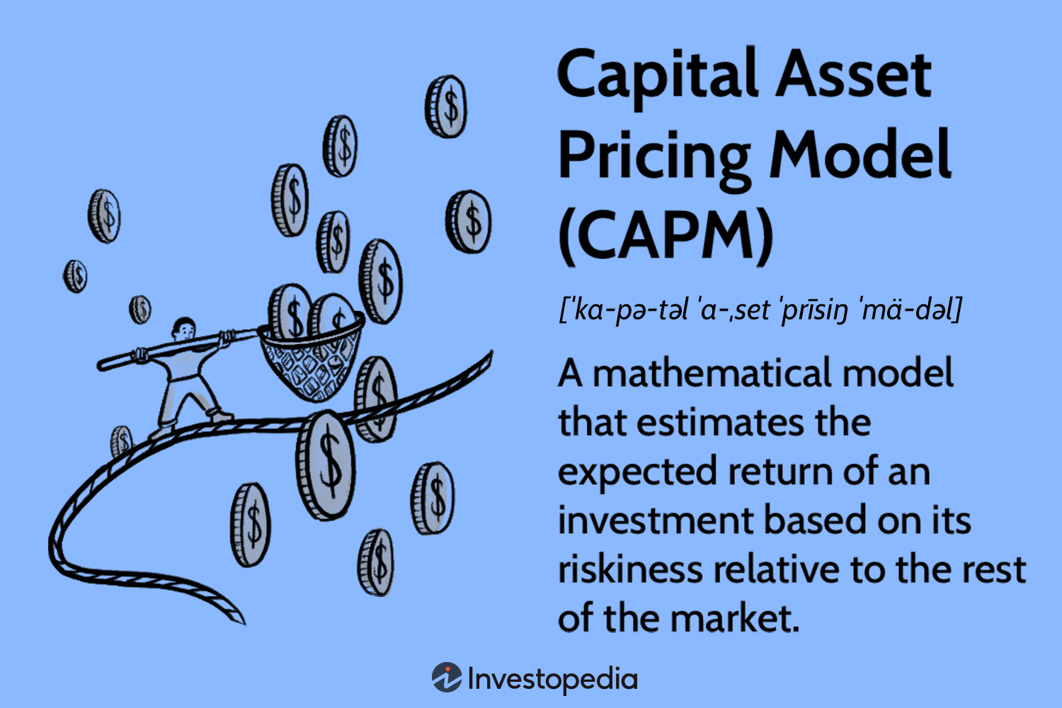 Capital Asset Pricing Model (CAPM) Definition