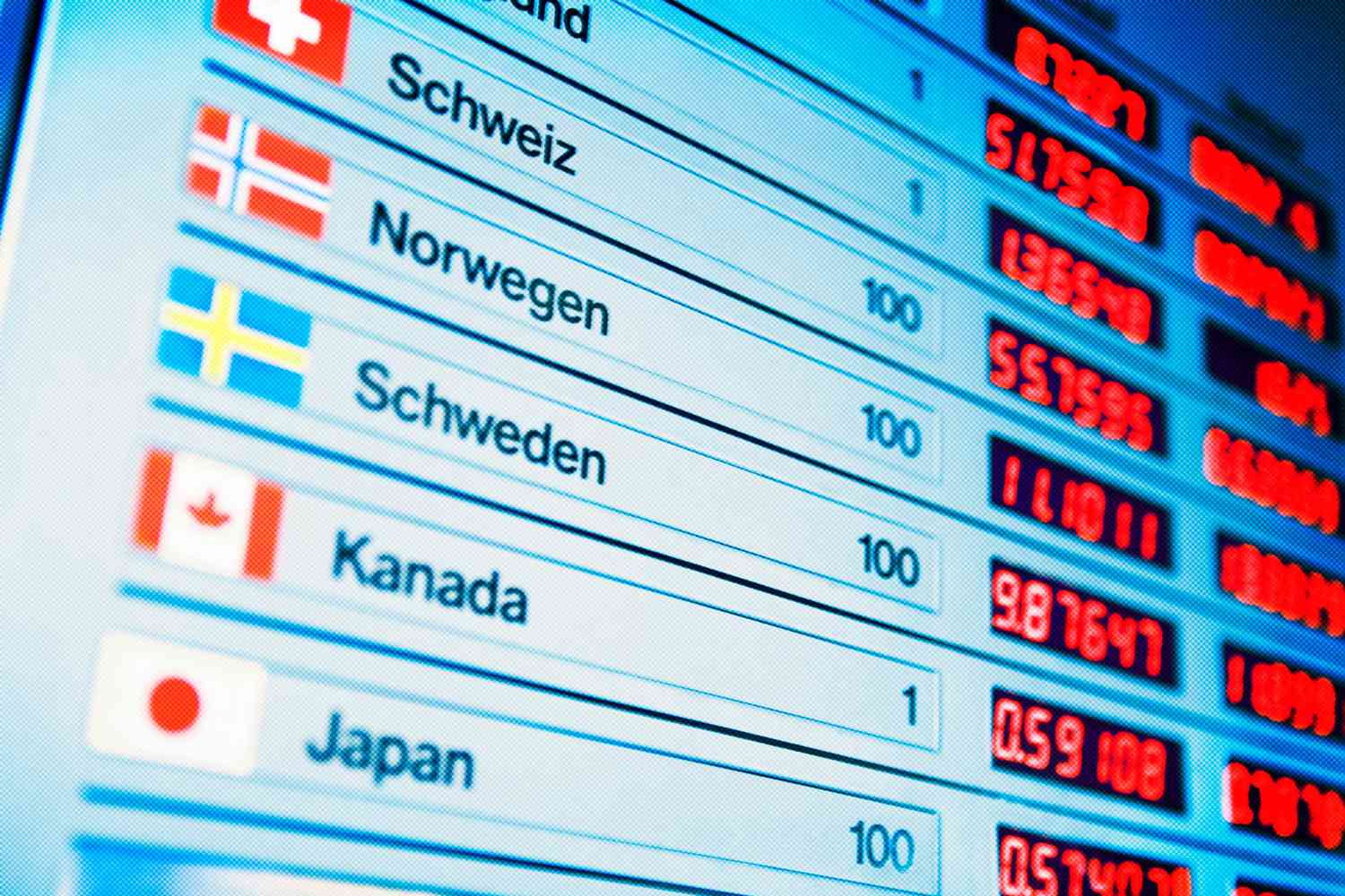 Investing in Foreign Bonds