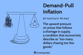 Demand Pull Inflation