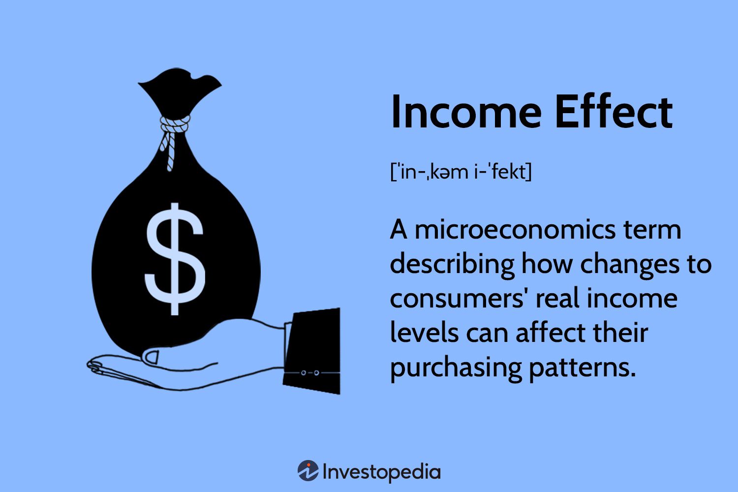 Income Effect Definition