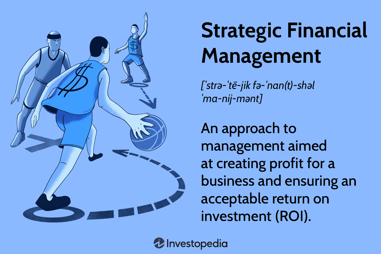 Strategic Financial Management