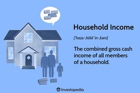 Household Income: The combined gross cash income of all members of a household.