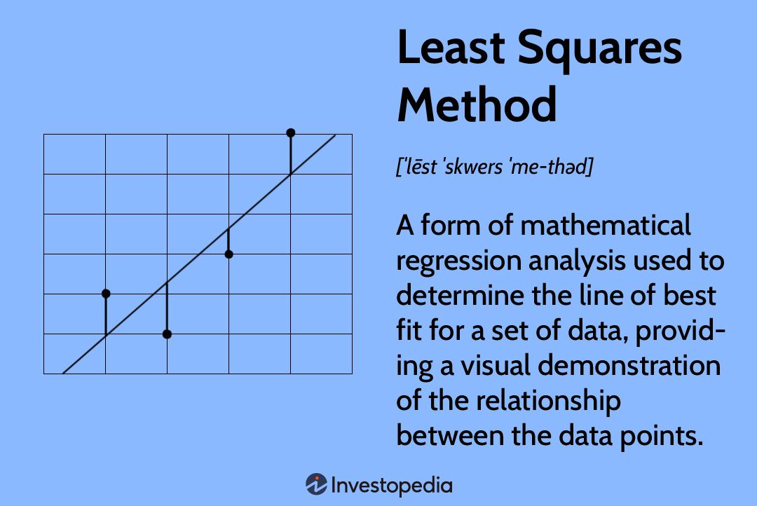 Least Squares Methods