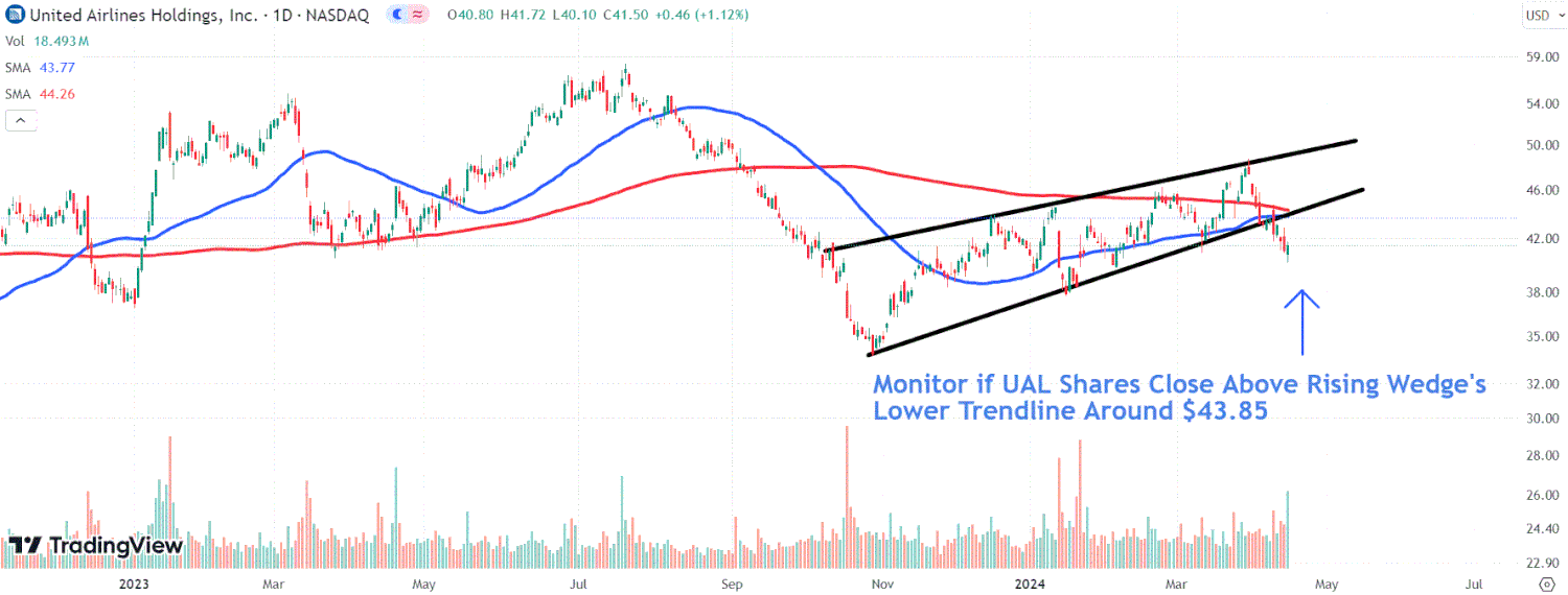 This image depicts the UAL chart.