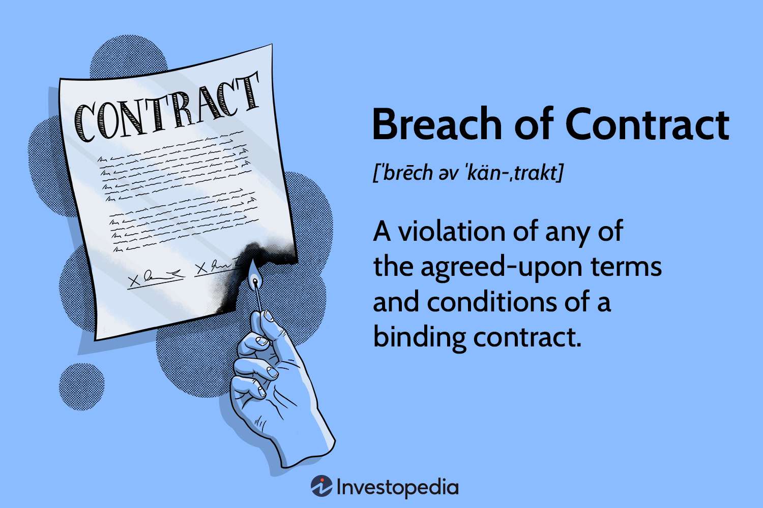 Breach of Contract