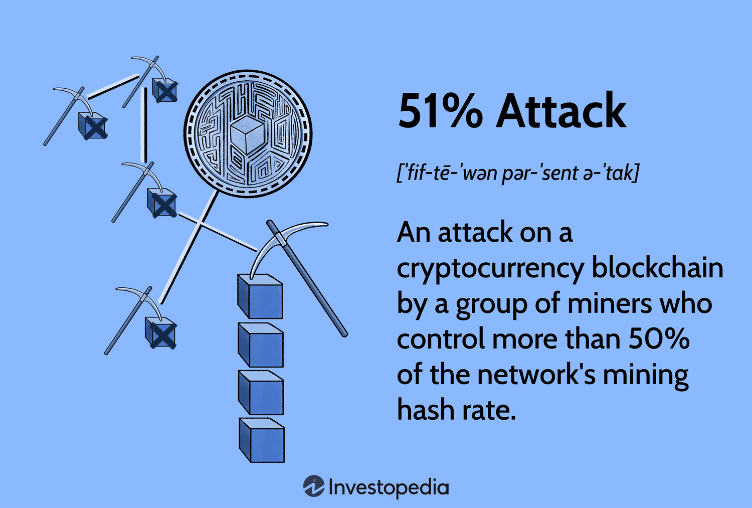 51% Attack