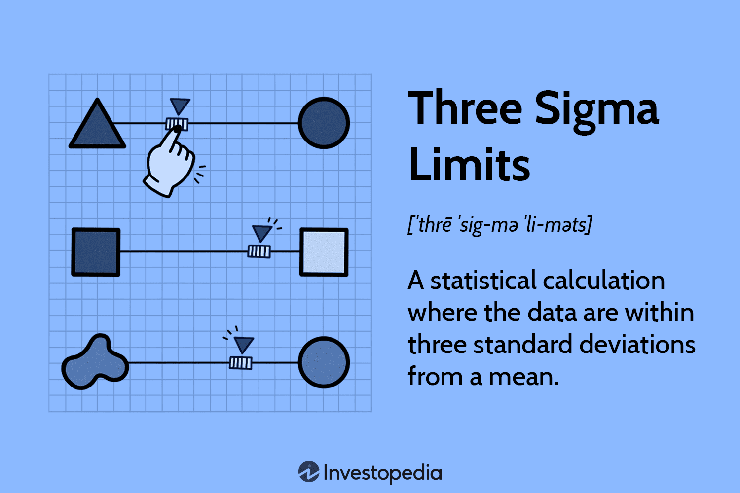 Three Sigma Limits