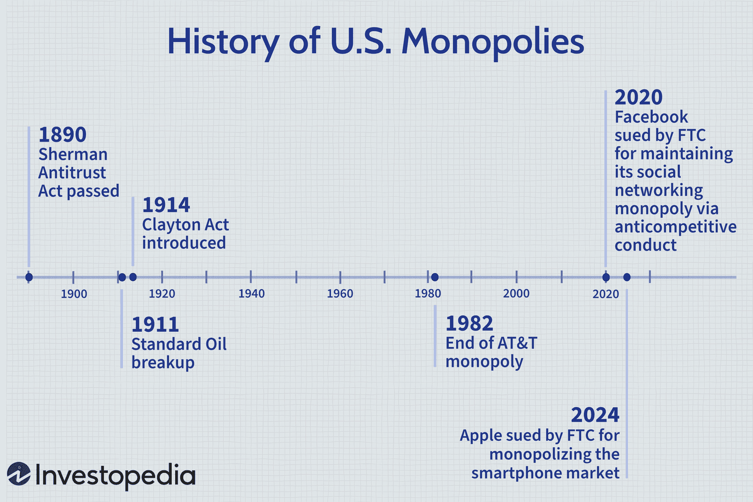 History of US Monopolies