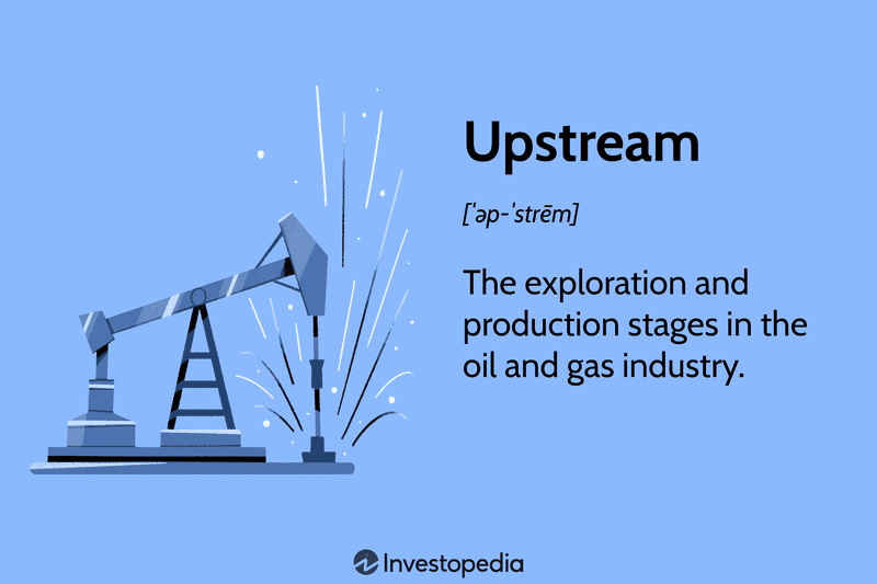 Upstream: The exploration and production stages in the oil and gas industry.