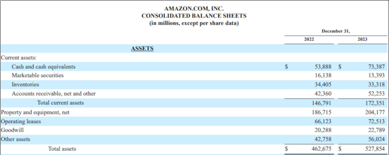 Amazon balance sheet assets