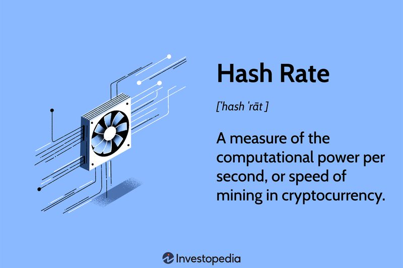 Hash Rate: A measure of the computational power per second, or speed of mining in cryptocurrency.