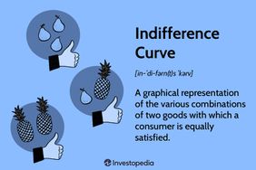 Indifference Curve