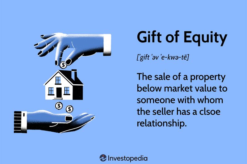 Gift of Equity: The sale of a property below market value to someone with whom the seller has a close relationship.