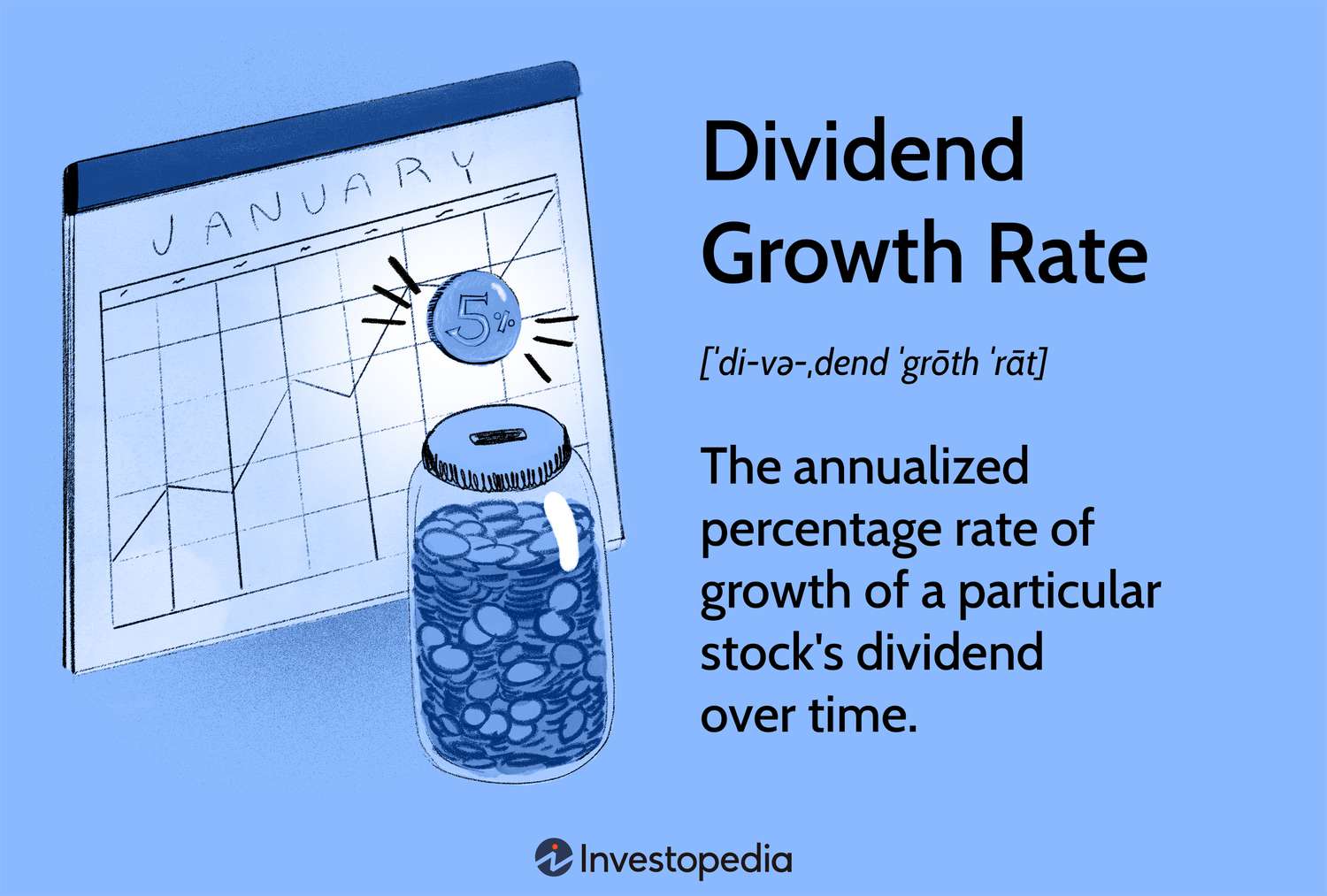 Dividend Growth Rate