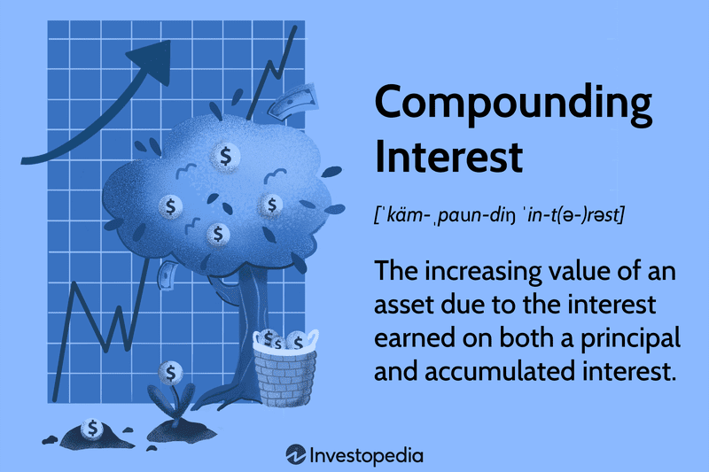 Compounding Interest