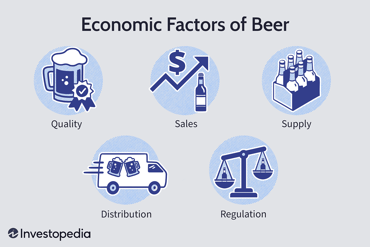 Economic Factors of Beer