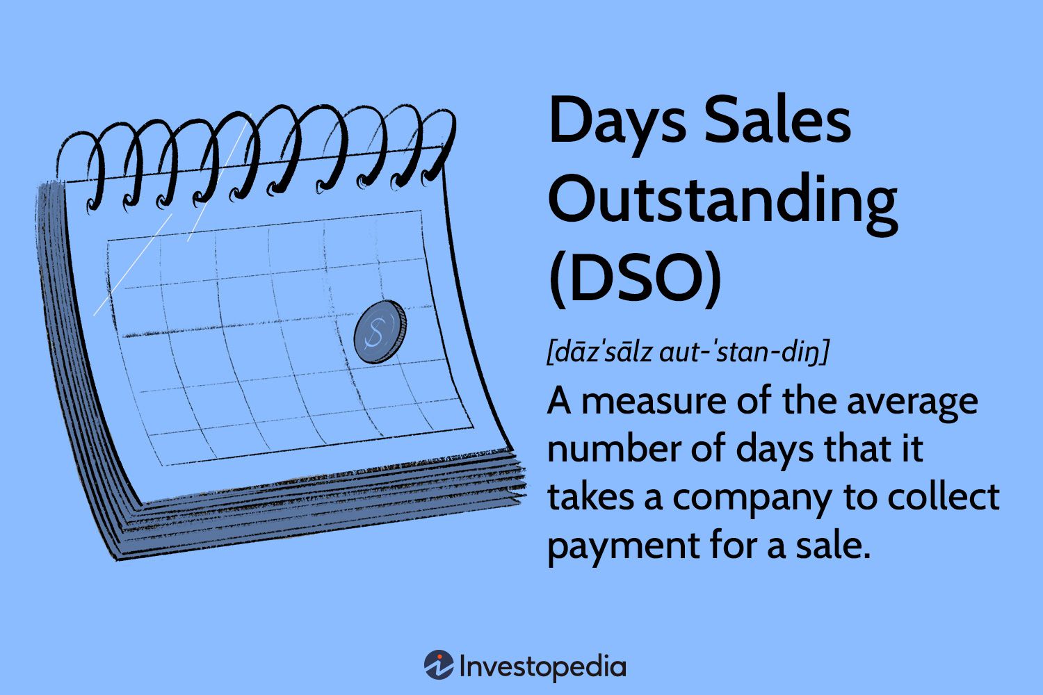 Days Sales Outstanding (DSO)