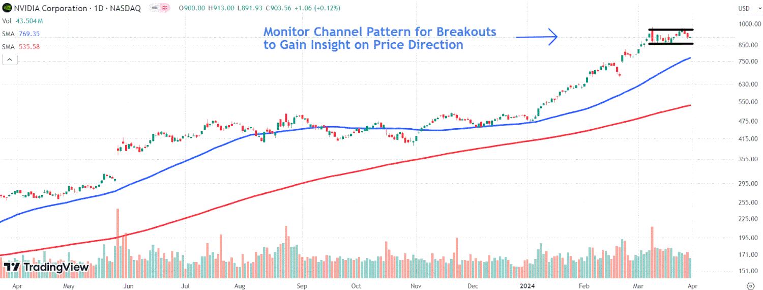 This image depicts the NVDA chart.