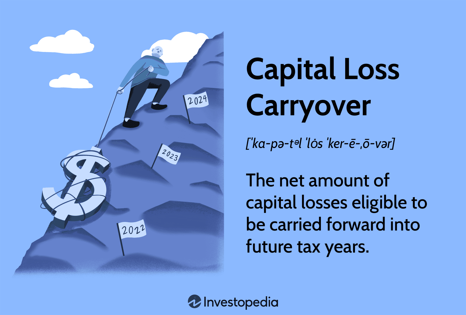 Capital Loss Carryover: The net amount of capital losses eligible to be carried forward into future tax years.