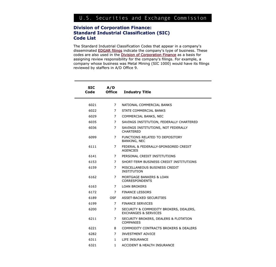 Standard Industrial Classification (SIC) codes from the Securities and Exchange Commission